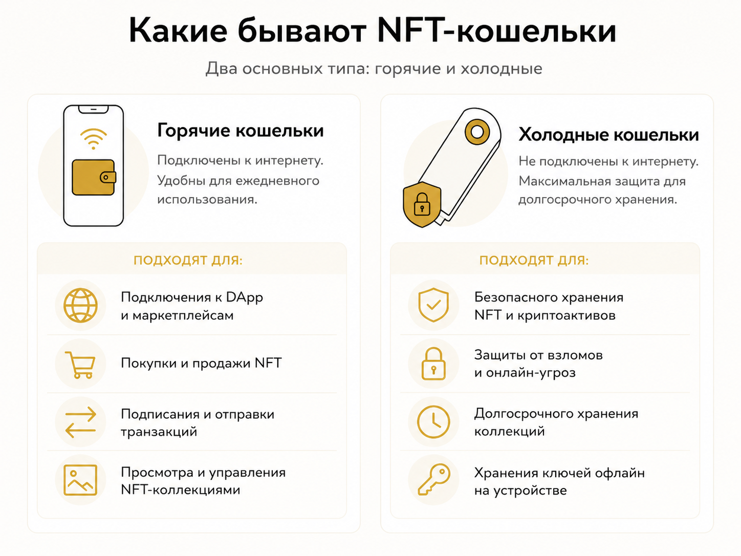 Какие бывают NFT-кошельки