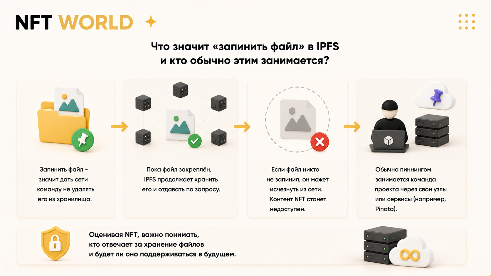 Что значит «запинить файл» в IPFS и кто обычно этим занимается?