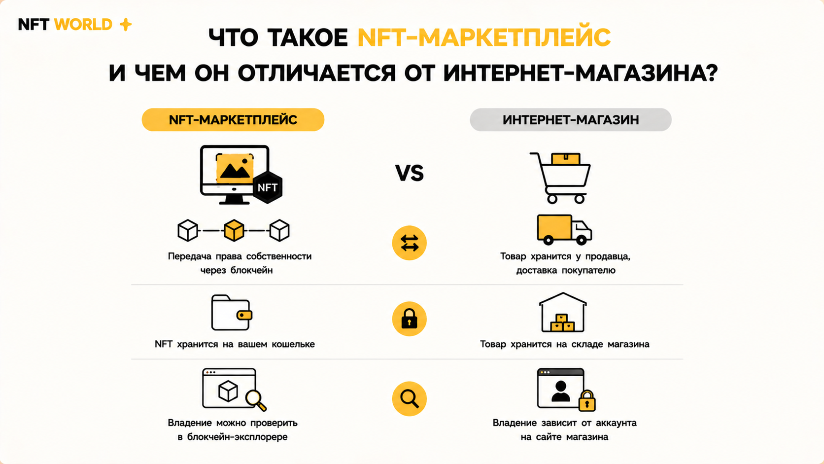 Что такое NFT-маркетплейс и чем он отличается от обычного интернет-магазина?