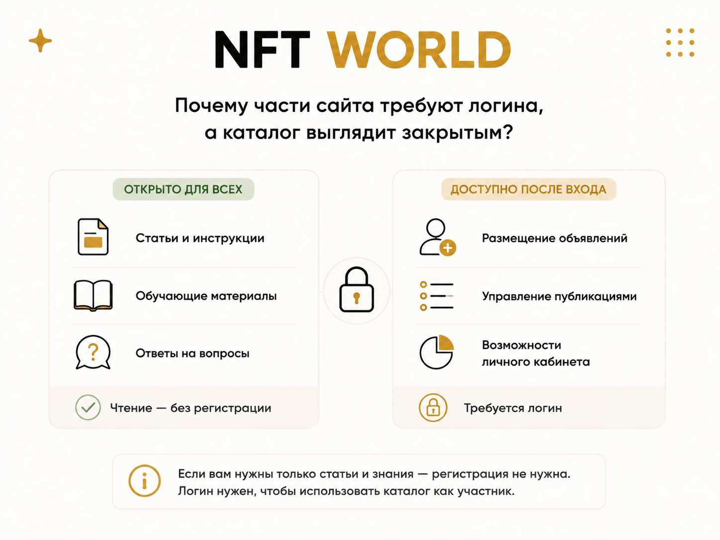 Почему некоторые страницы сайта требуют ввода логина, а каталог выглядит закрытым?