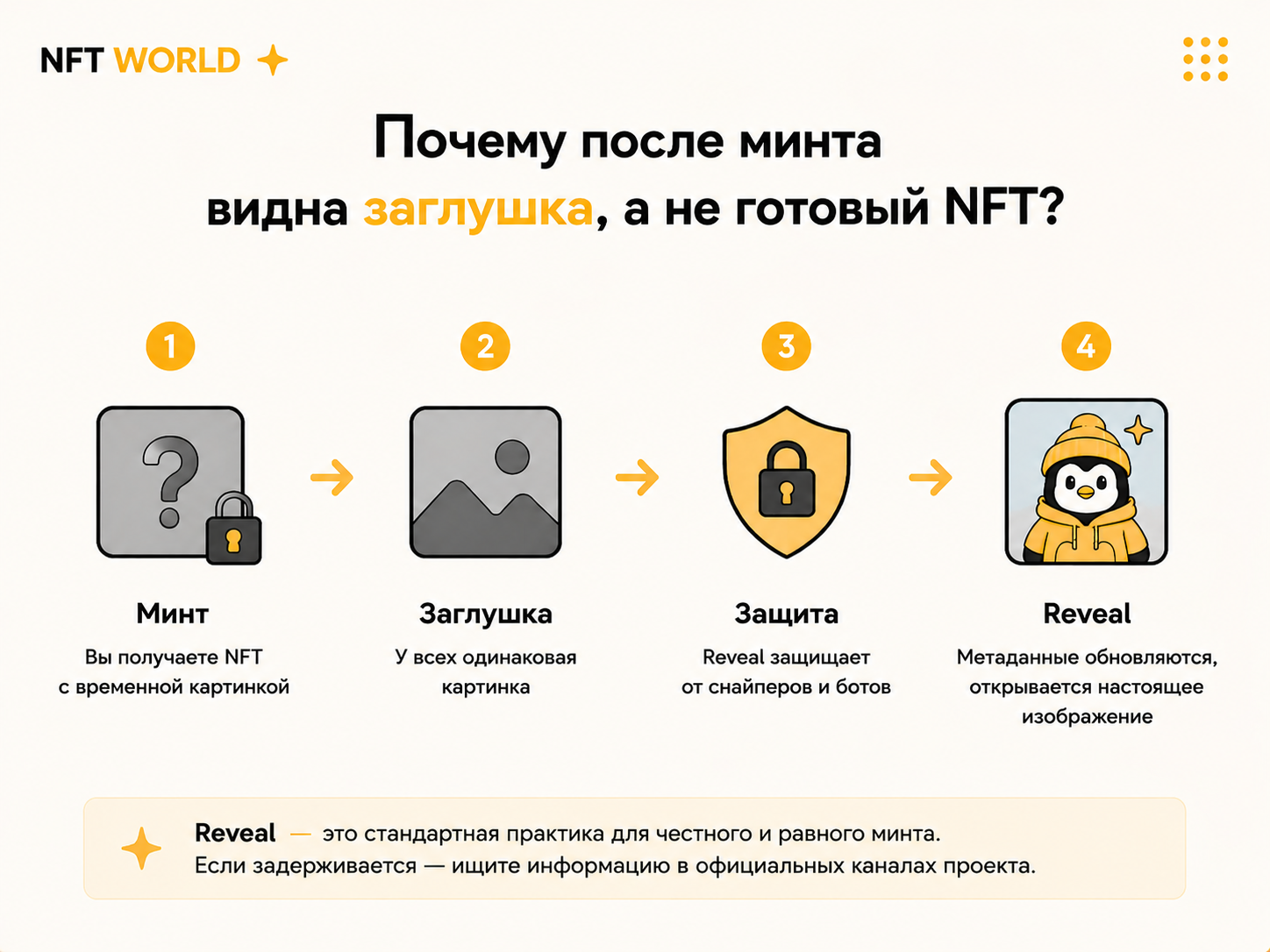 Почему сразу после минта картинка часто выглядит как заглушка, а не как готовый NFT?