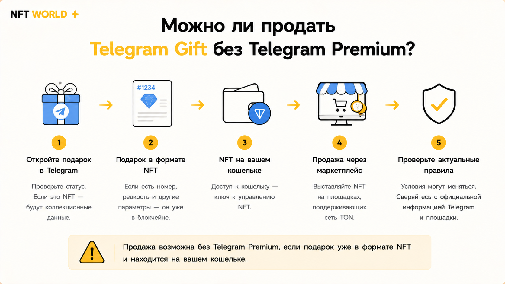 Можно ли продать Telegram Gift без Telegram Premium?
