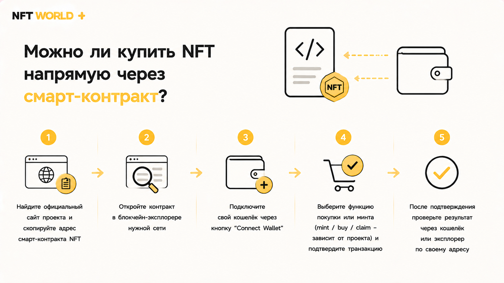Можно ли купить NFT напрямую через смарт-контракт без маркетплейса?
