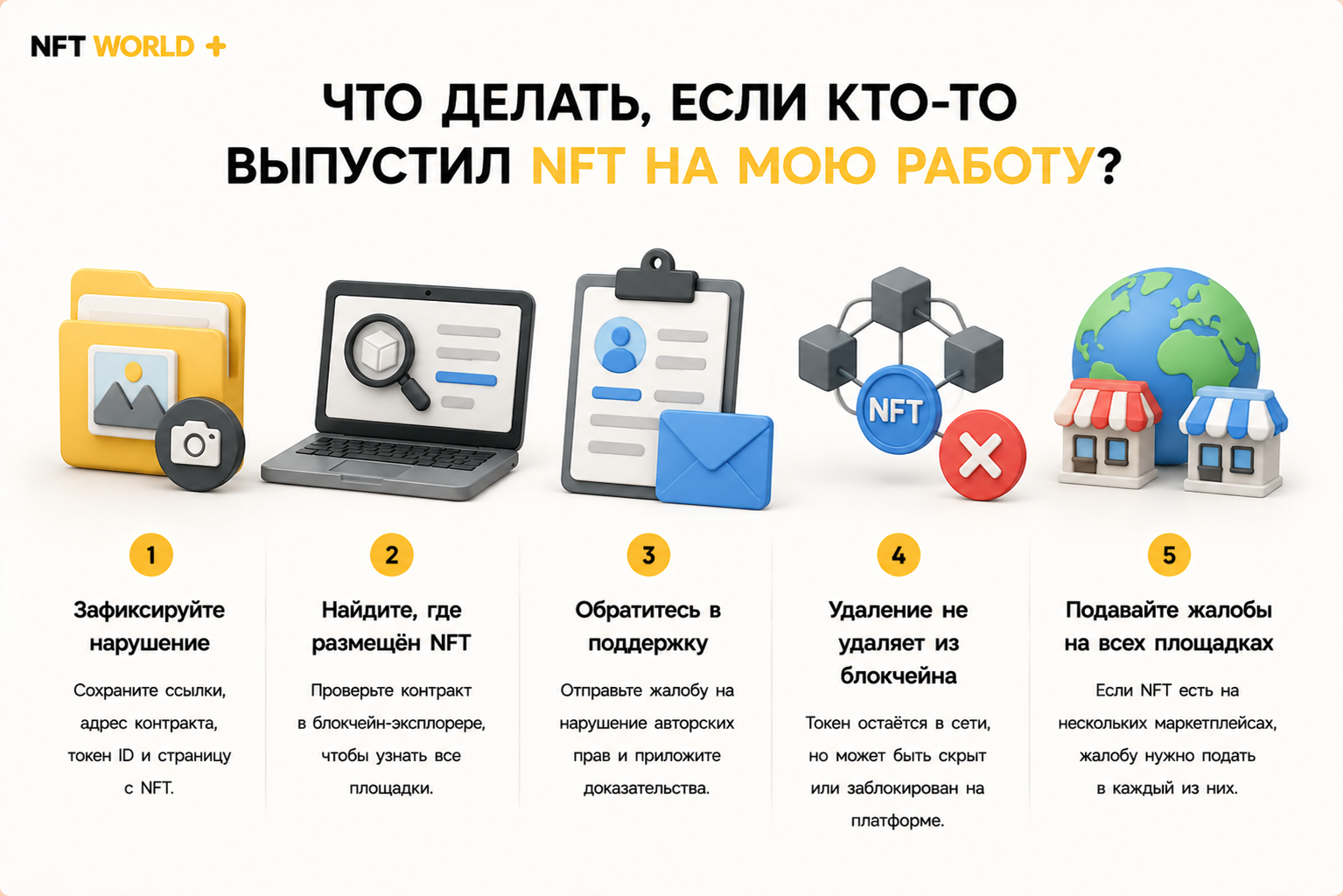 Что делать, если кто-то выпустил NFT на мою работу?