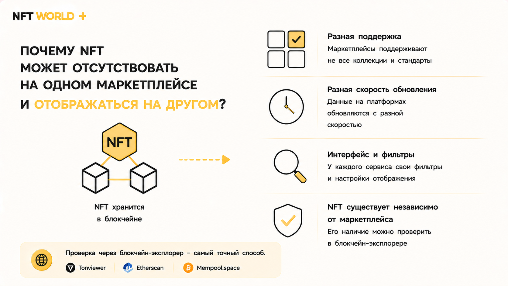 Почему NFT может отсутствовать на одном маркетплейсе и отображаться на другом?