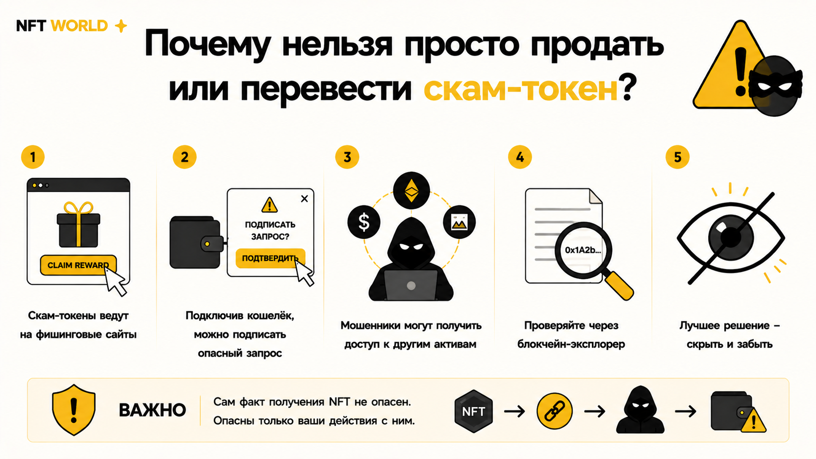 Почему нельзя просто продать или перевести ненужный скам-токен?