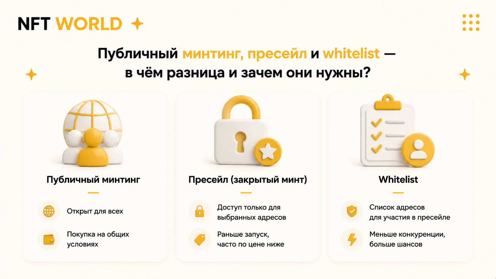 Чем отличается публичный минтинг от закрытого (пресейла), и зачем нужны whitelist-ы?