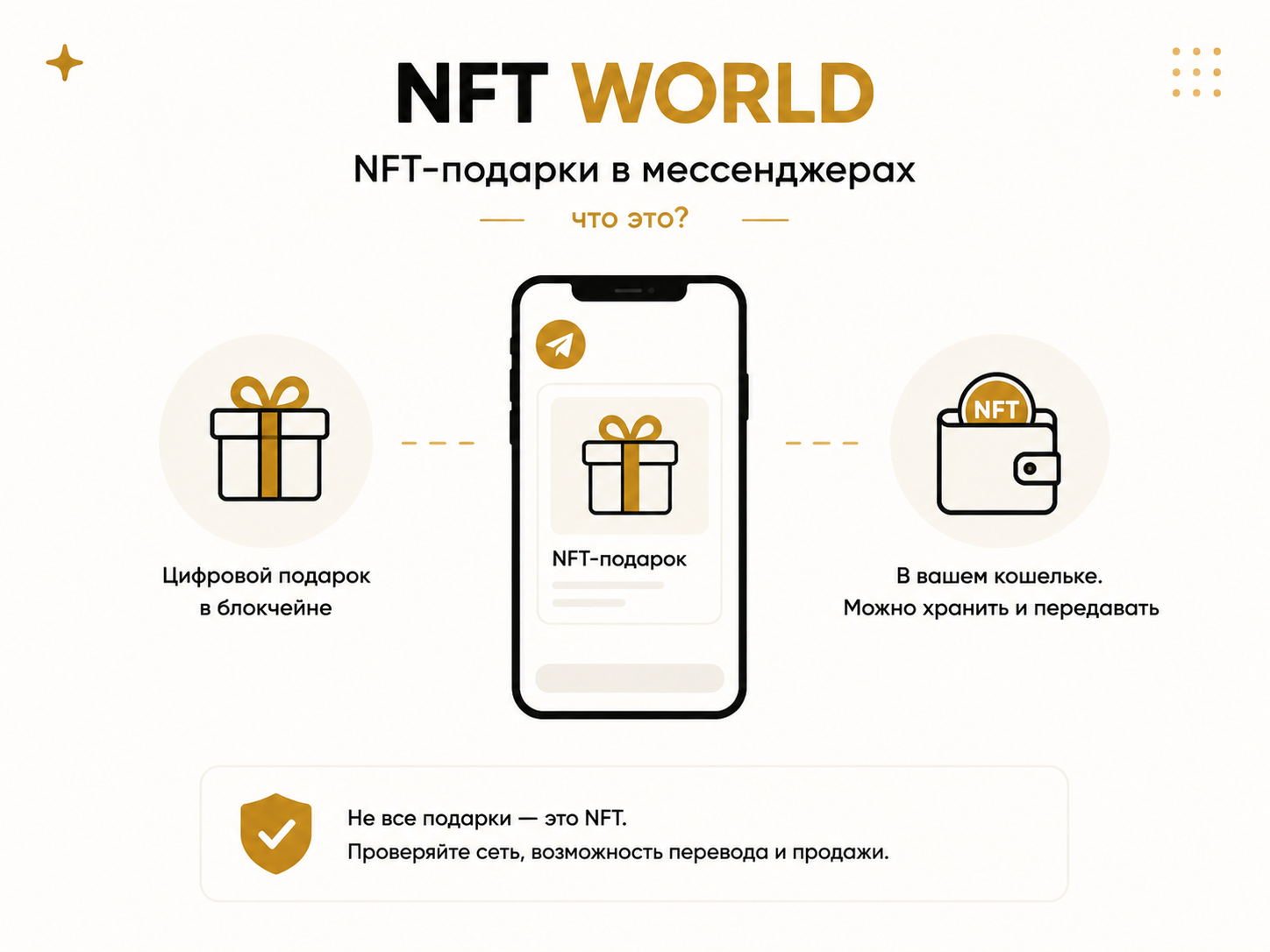 На главной странице написано про «NFT подарки в мессенджерах». Что это вообще такое?