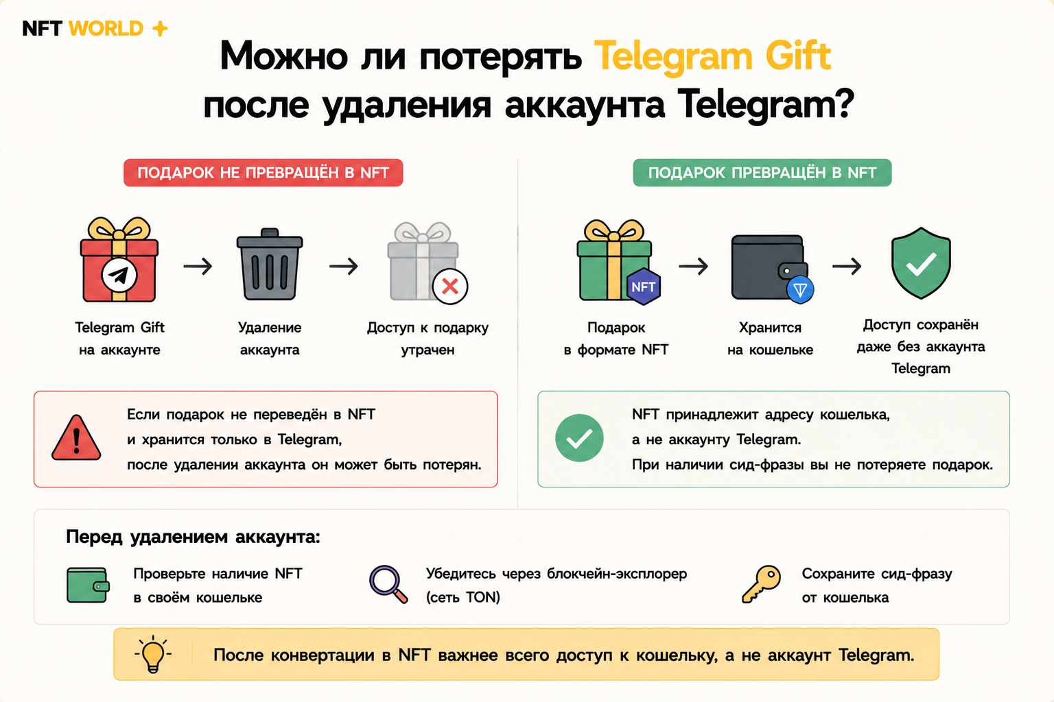 Можно ли потерять Telegram Gift после удаления аккаунта Telegram?