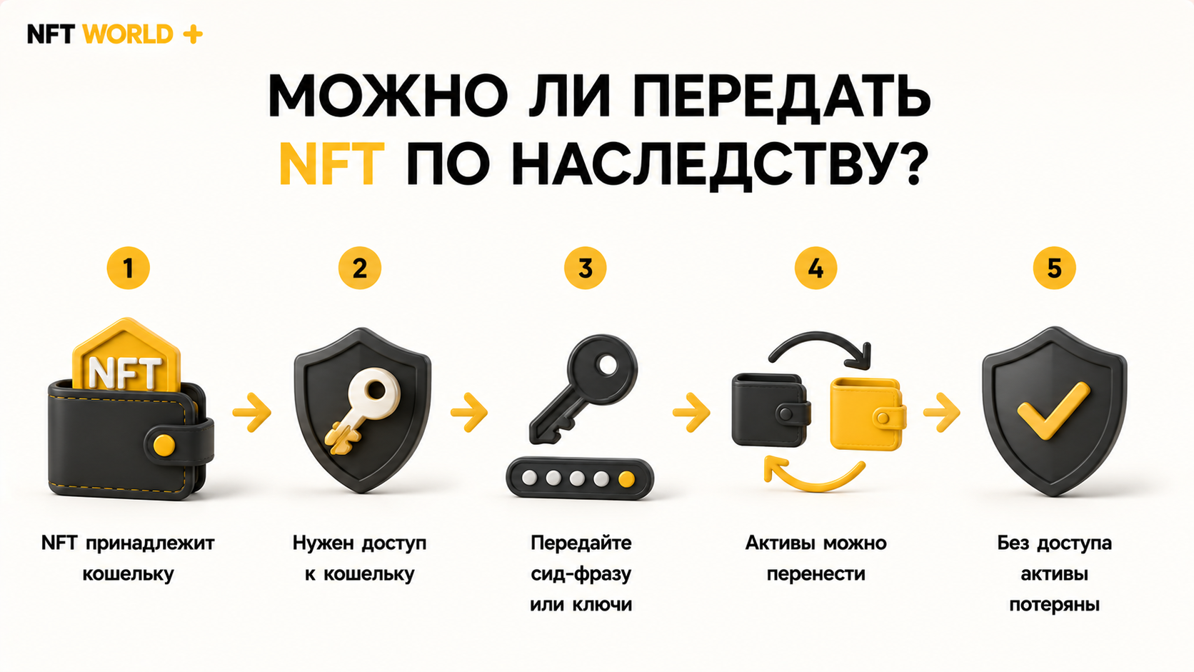 Можно ли передать NFT по наследству?