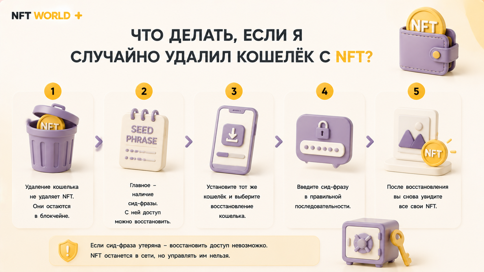 Что делать, если я случайно удалил кошелёк с NFT?