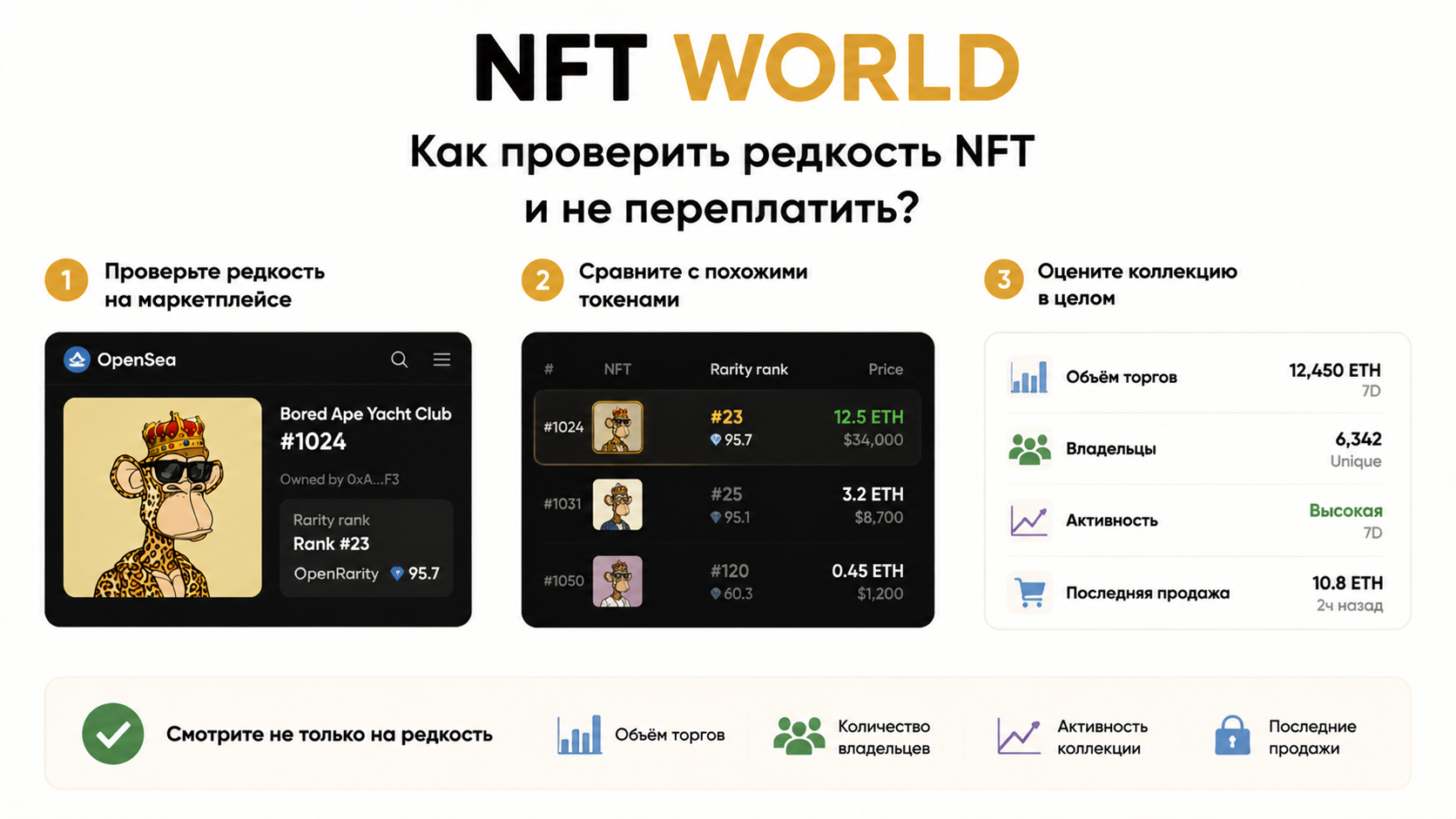 Как проверить редкость NFT перед покупкой и не переплатить?