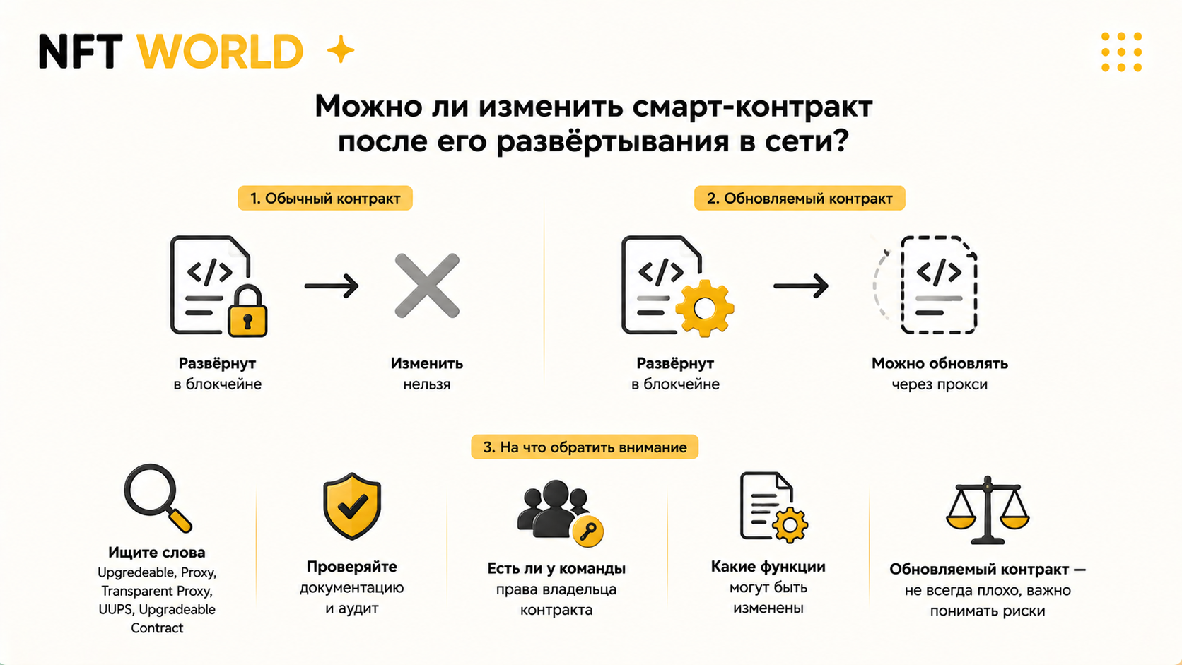 Можно ли изменить смарт-контракт после его развёртывания в сети?