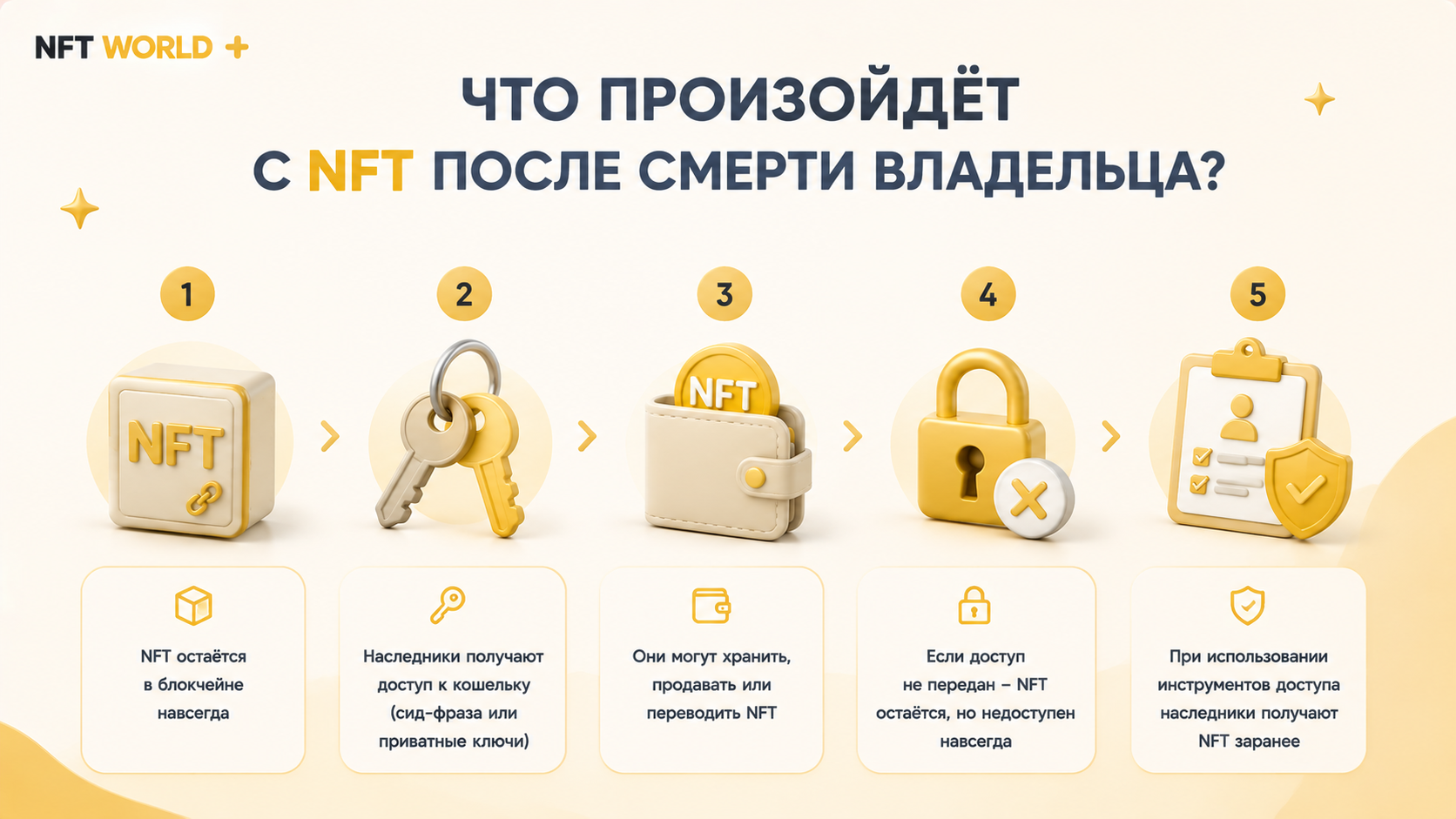 Что произойдёт с NFT после смерти владельца?