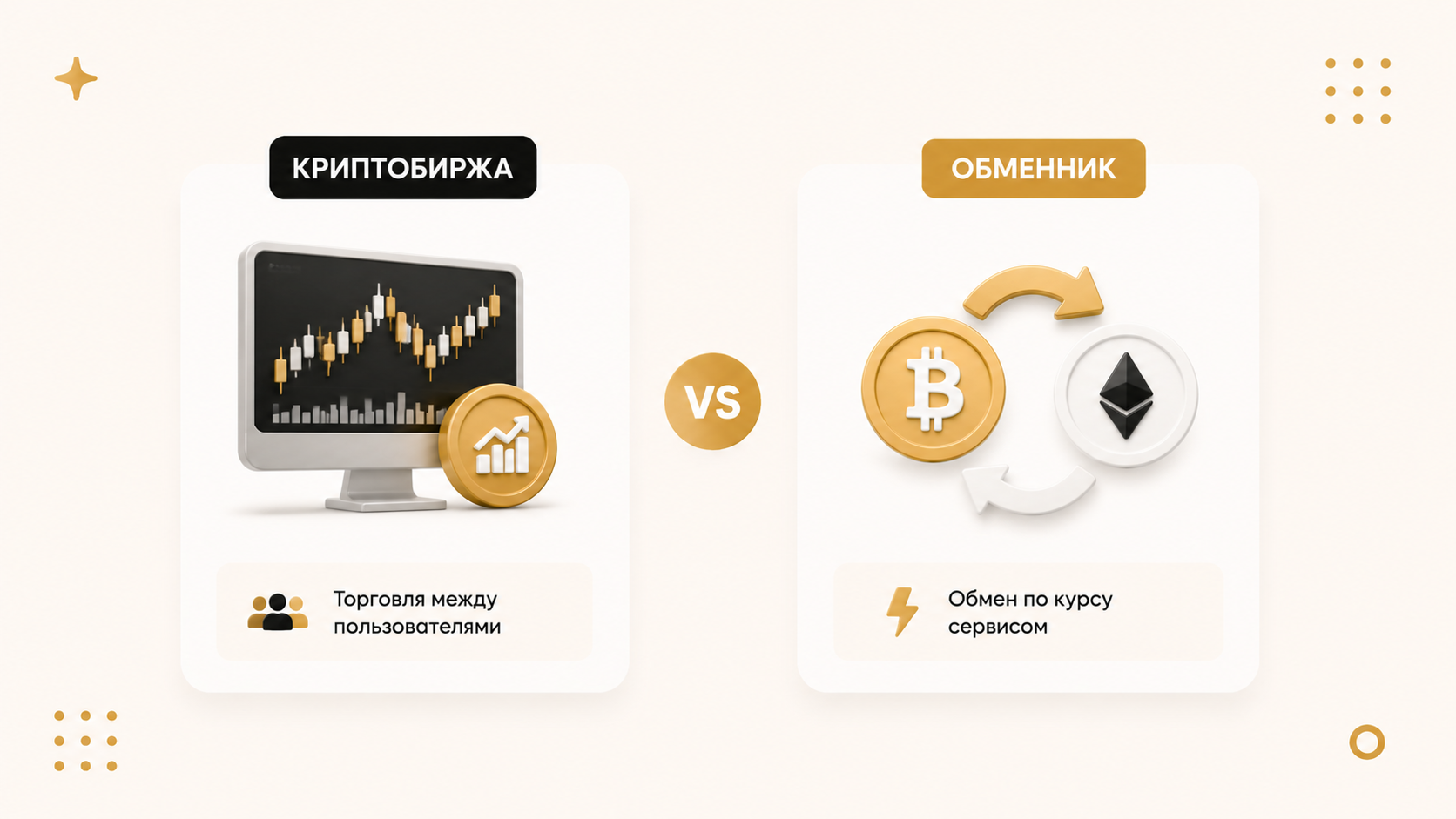 Криптобиржа и обменник