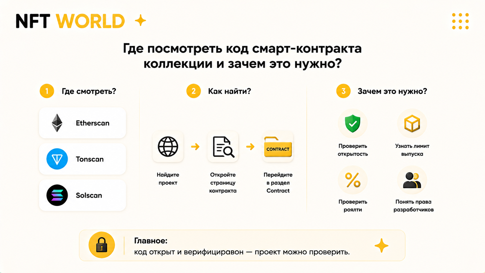 Где посмотреть код смарт-контракта коллекции и зачем вообще это нужно?