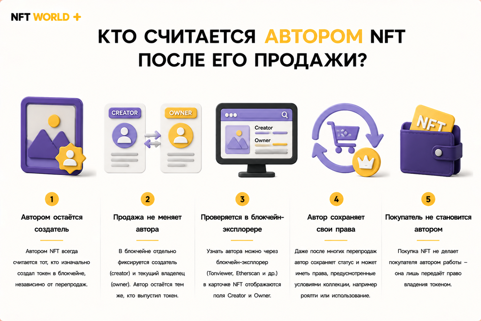 Кто считается автором NFT после его продажи?