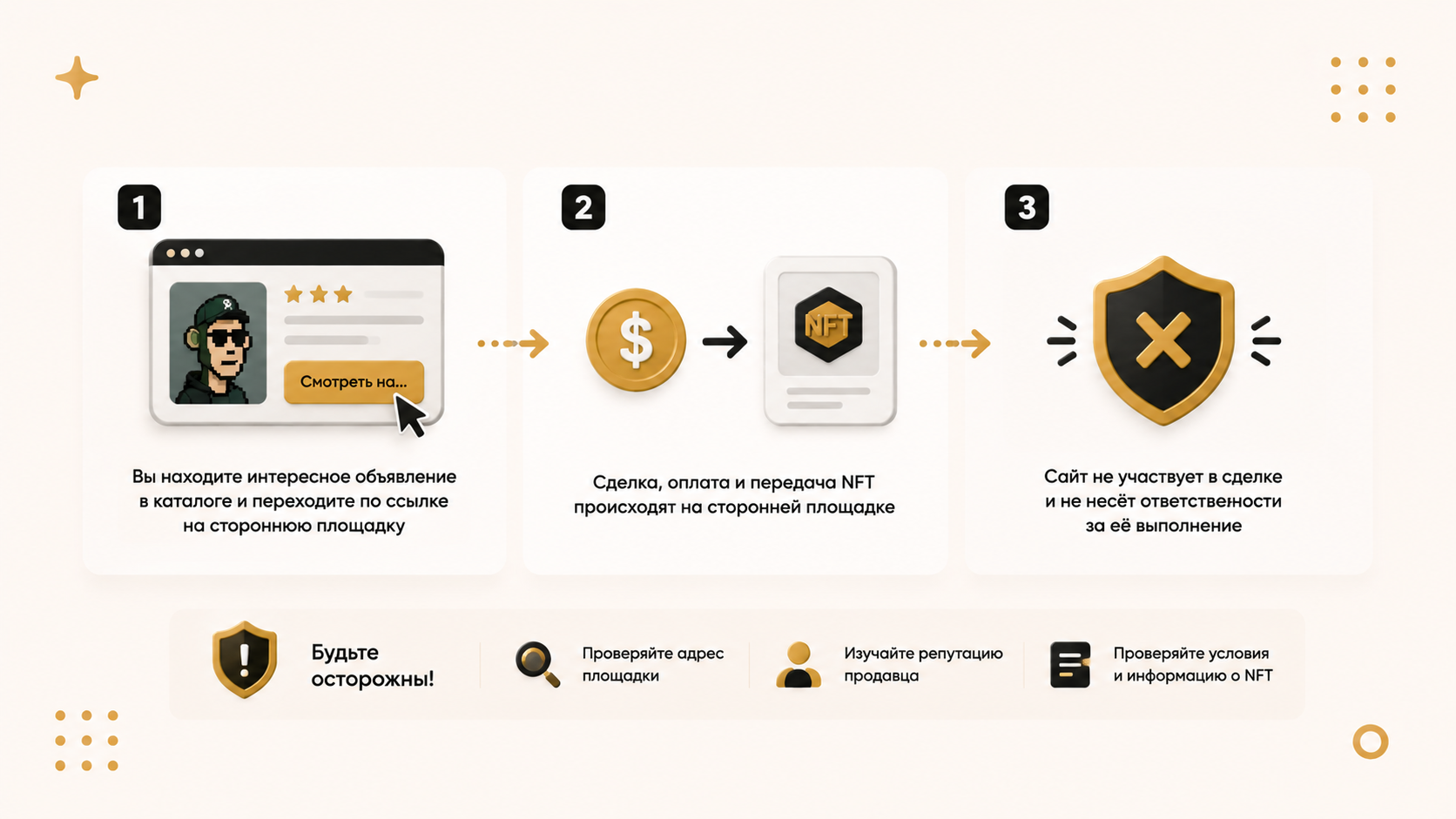 Я увидел в каталоге интересное объявление. Как проходит сделка и почему сайт за неё не отвечает?