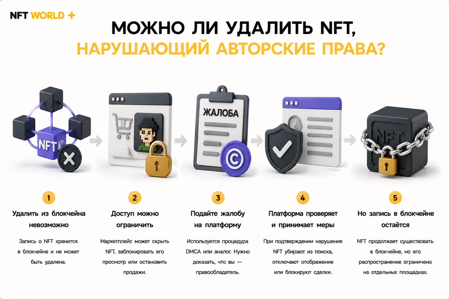 Можно ли удалить NFT, нарушающий авторские права?