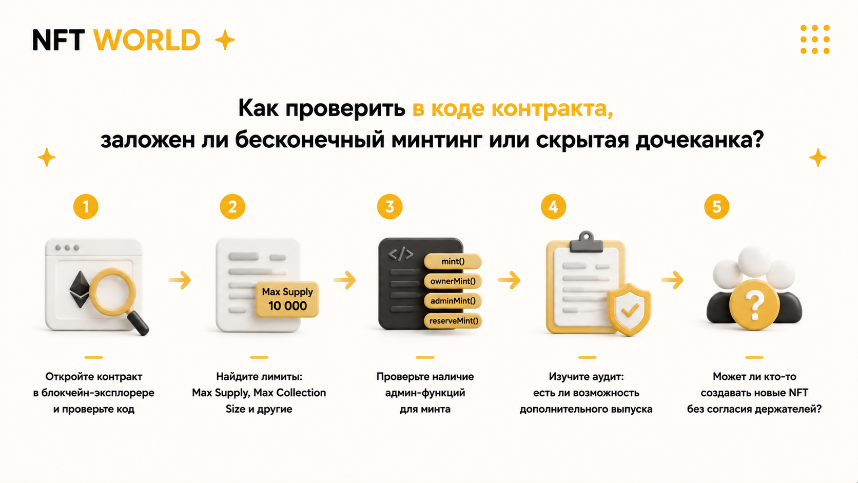 Как проверить в коде контракта, заложен ли там бесконечный минтинг или скрытая возможность дочеканки?