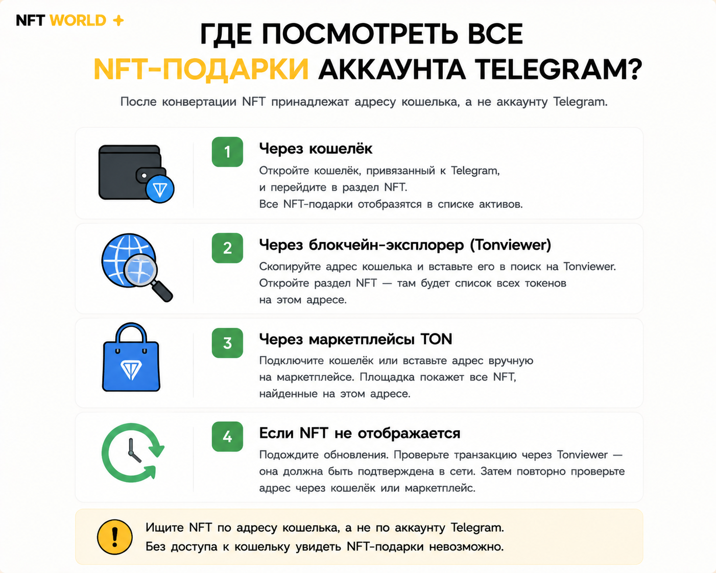 Где посмотреть все NFT-подарки, принадлежащие аккаунту Telegram?